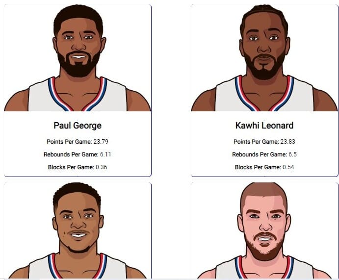 Los Angeles Clippers Project